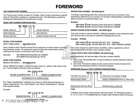 Yamaha YFM350FWU 1988 2HR BIG BEAR parts lists and schematics