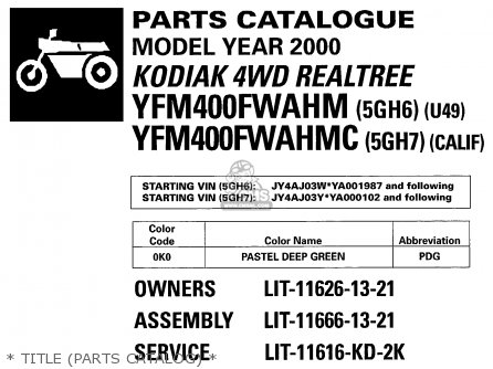 * TITLE (PARTS CATALOG) * - YFM400FWAHM/MC 2000 USA EXCEPT CALIFORNIA CALIFORNIA