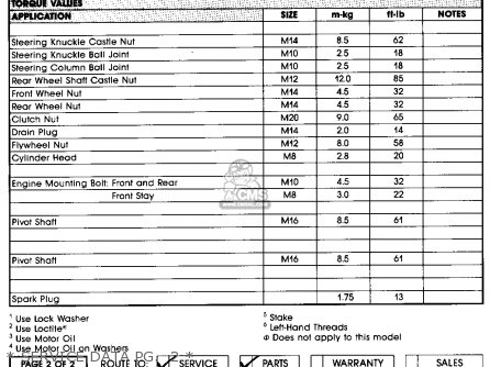 * SERVICE DATA PG.  1 * - YFZ350A BANSHEE 1990