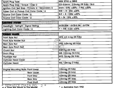 Yamaha YSR50 1987 (H) USA parts lists and schematics