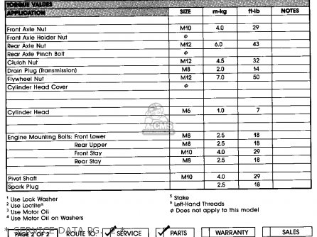 Yamaha YSR50 1990 (L) USA parts lists and schematics