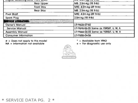 Yamaha Yamaha YSR50 1991 (M) USA parts lists and schematics
