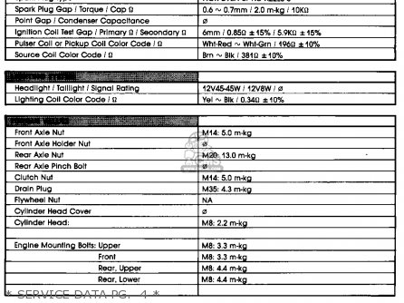 Yamaha YTM200EL 1984 parts lists and schematics