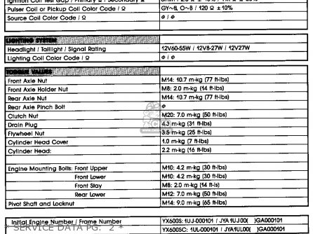 Yamaha YX600C RADIAN 1986 (G) CALIFORNIA parts lists and schematics