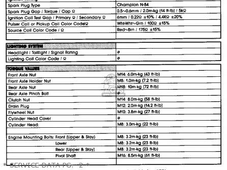 Yamaha YZ125 COMPETITION 1987 (H) USA parts lists and schematics