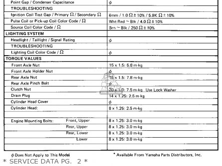 Yamaha YZ400 COMPETITION 1979 USA parts lists and schematics