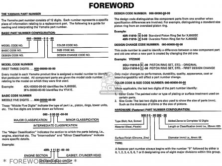 Yamaha YZ400F 1999 (X) USA parts lists and schematics