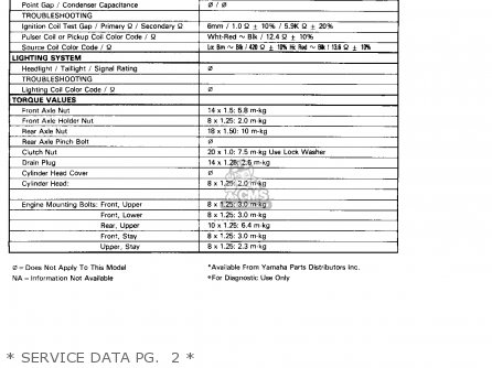 Yamaha YZ465 COMPETITION 1981 (B) USA parts lists and schematics Yamaha YZ465 COMPETITION 1981 (B) USA parts lists and schematics