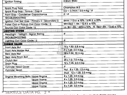 * SERVICE DATA PG.  1 * - YZ490 COMPETITION 1982 (C) USA