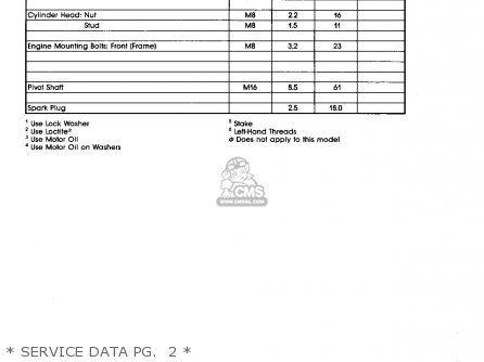 Yamaha YZ490 COMPETITION 1989 (K) USA parts lists and schematics