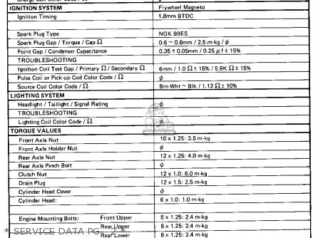 Yamaha YZ50 1980 (A) USA parts lists and schematics