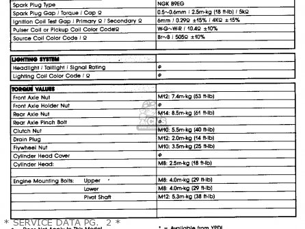 Yamaha YZ80 COMPETITION 1988 (J) USA parts lists and schematics