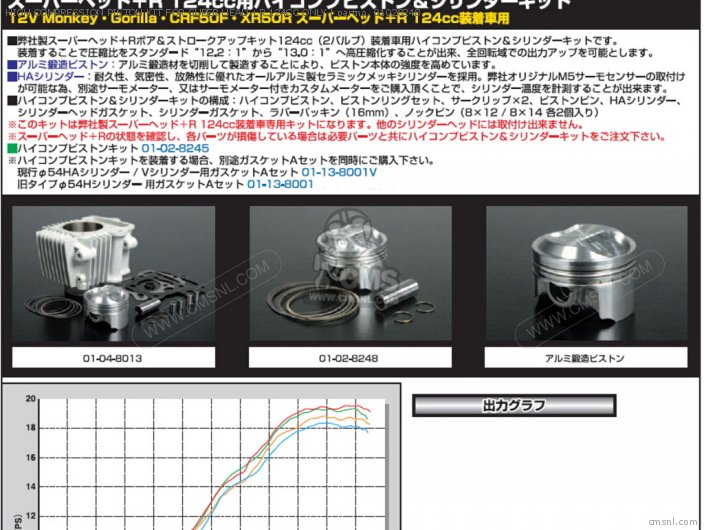 Takegawa HIGH COMPRESSION PISTON KIT FOR SUPER HEAD +R 124CC ONLY 01028248