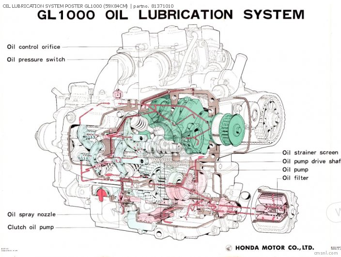 Honda OIL LUBRICATION SYSTEM POSTER GL1000 (59X84CM) 81371010