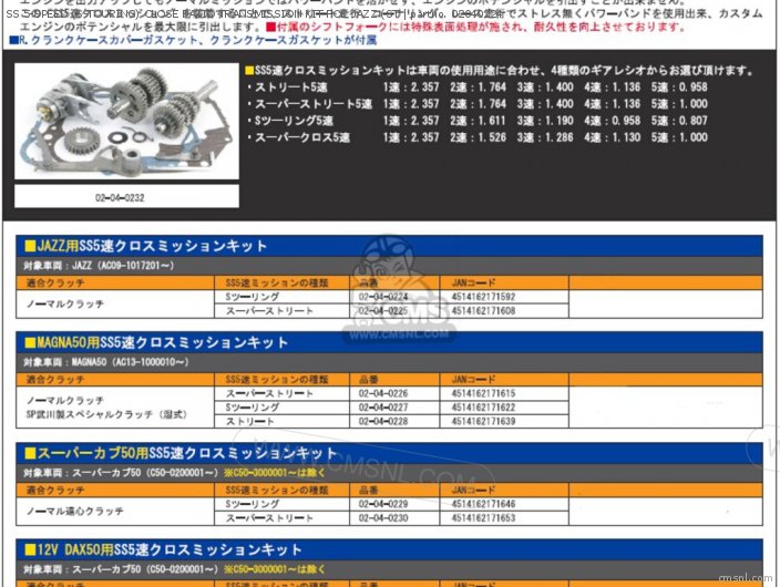 Takegawa SS 5-SPEED (S-TOURING) CLOSE RATIO TRANSMISSION KIT FOR JAZZ (ST 02040224